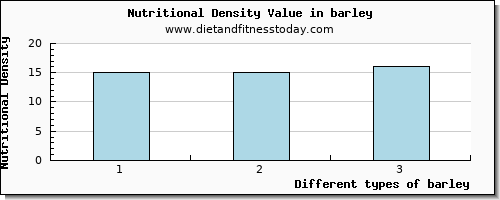 barley starch per 100g