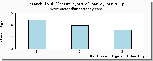 barley starch per 100g