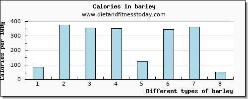 barley vitamin d per 100g