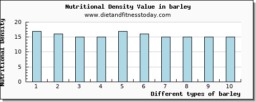 barley vitamin e per 100g