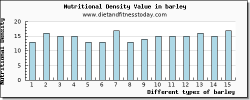 barley water per 100g