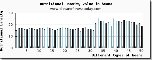 beans caffeine per 100g