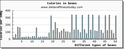 beans protein per 100g