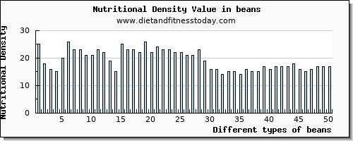 beans vitamin d per 100g