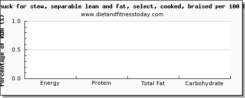 arginine and nutrition facts in beef per 100 calories