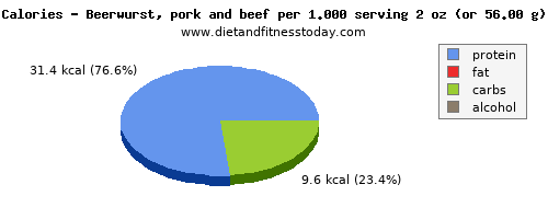 caffeine, calories and nutritional content in beer