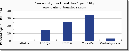 caffeine and nutrition facts in beer per 100g