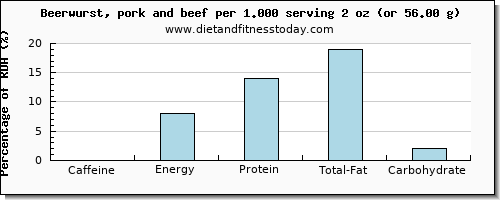 caffeine and nutritional content in beer