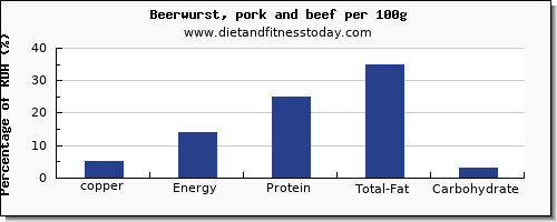 copper and nutrition facts in beer per 100g