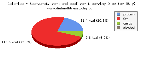 fiber, calories and nutritional content in beer