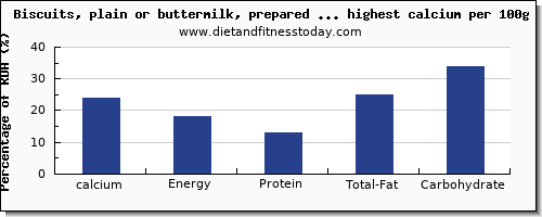 calcium and nutrition facts in biscuits per 100g