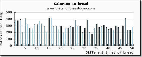 bread vitamin b12 per 100g