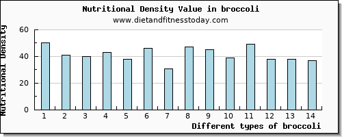 broccoli copper per 100g