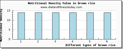 brown rice copper per 100g