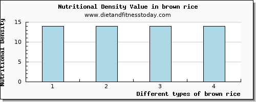 brown rice glucose per 100g