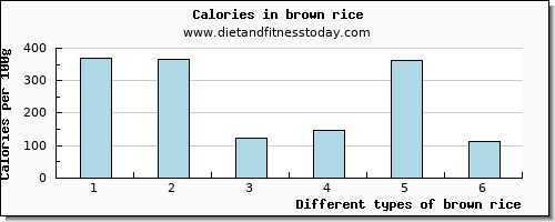 brown rice sodium per 100g