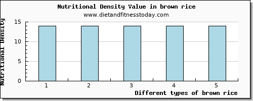 brown rice vitamin b12 per 100g