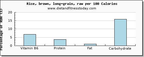 vitamin b6 and nutrition facts in brown rice per 100 calories