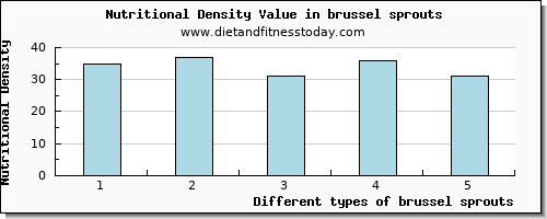 brussel sprouts caffeine per 100g