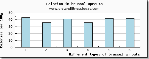 brussel sprouts selenium per 100g