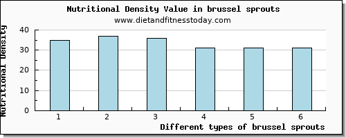 brussel sprouts zinc per 100g