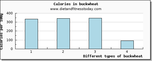 buckwheat magnesium per 100g