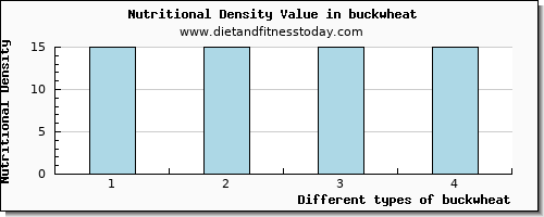 buckwheat magnesium per 100g