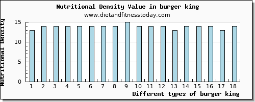 burger king magnesium per 100g