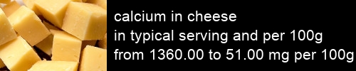 calcium in cheese information and values per serving and 100g