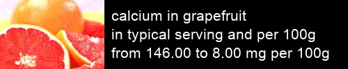 calcium in grapefruit information and values per serving and 100g