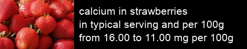 calcium in strawberries information and values per serving and 100g