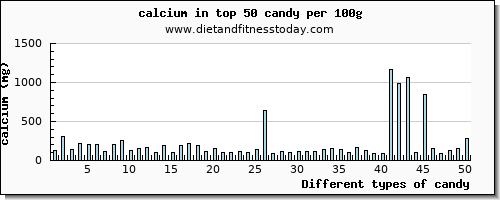 candy calcium per 100g