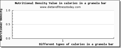 calories in a granola bar energy per 100g