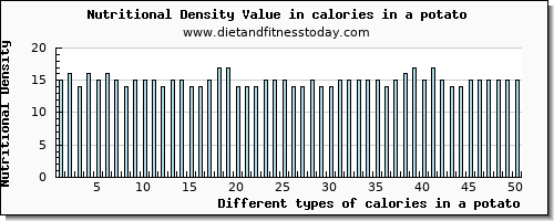 calories in a potato energy per 100g