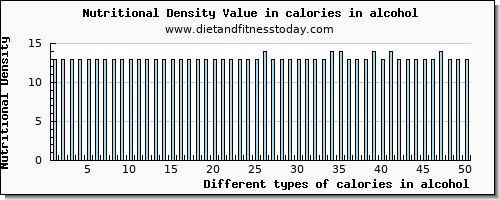 calories in alcohol energy per 100g