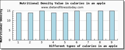 calories in an apple energy per 100g