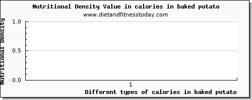 calories in baked potato energy per 100g