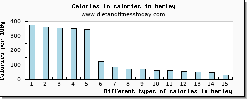 calories in barley energy per 100g