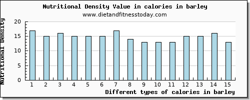 calories in barley energy per 100g