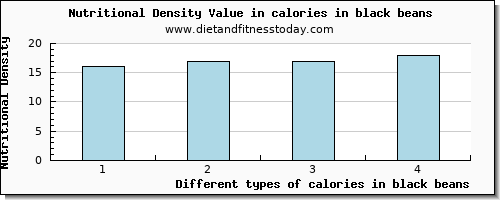 calories in black beans energy per 100g