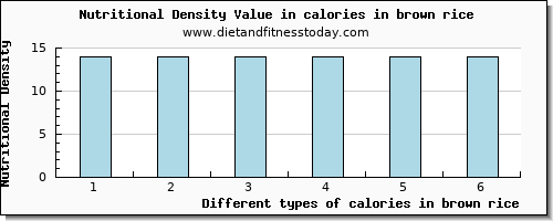 calories in brown rice energy per 100g