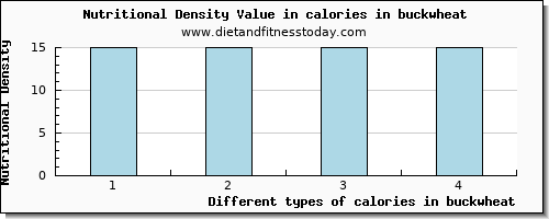 calories in buckwheat energy per 100g