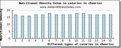 calories in cheerios energy per 100g