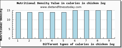 calories in chicken leg energy per 100g