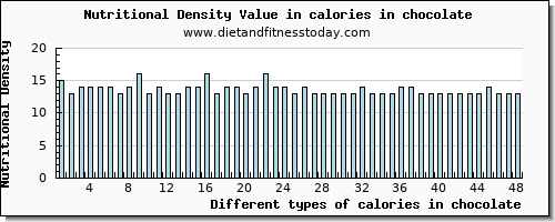 calories in chocolate energy per 100g