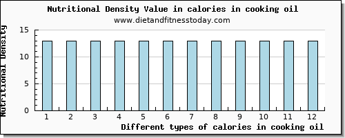 calories in cooking oil energy per 100g