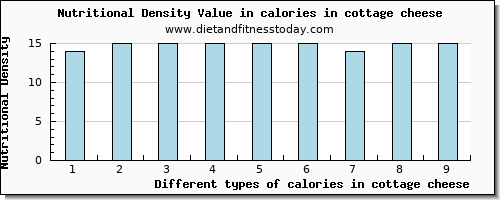 calories in cottage cheese energy per 100g