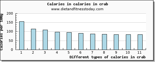 calories in crab energy per 100g