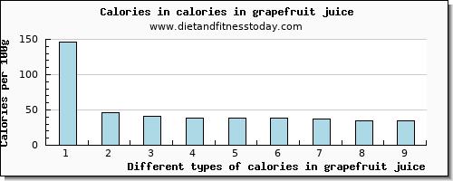 calories in grapefruit juice energy per 100g