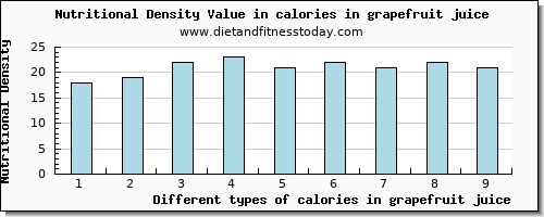 calories in grapefruit juice energy per 100g